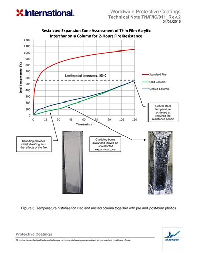 TN_F_IC_011 Over-cladding Passive Fire Protection 2015_04_02 (Rev2) Page 004